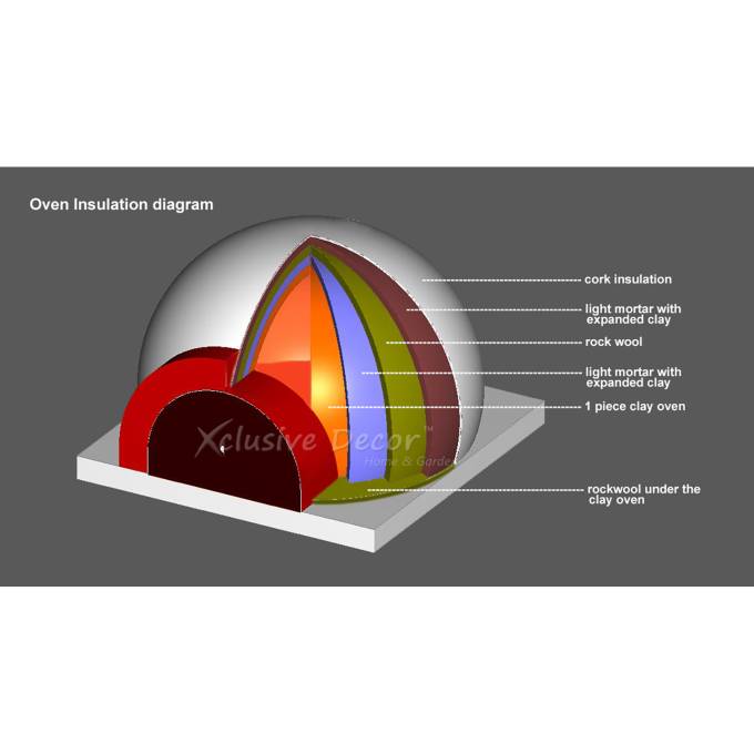 XclusiveDeocr Ovens Insulation